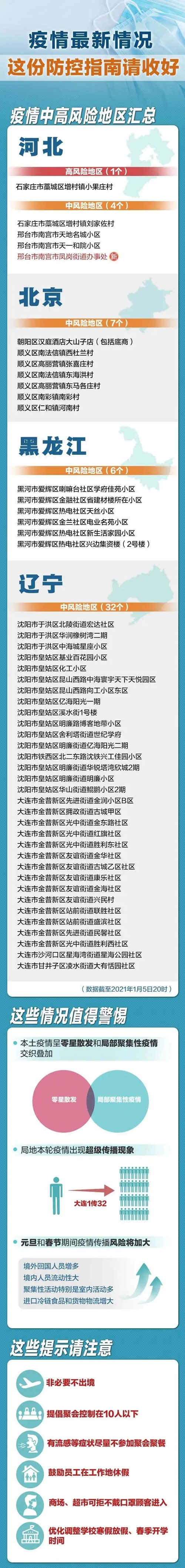 ǲ(й)ٷվ
