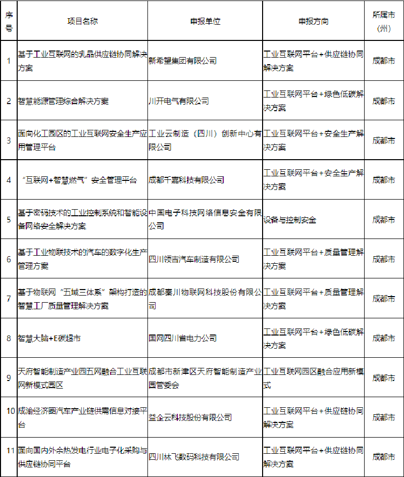 ǲ(й)ٷվ