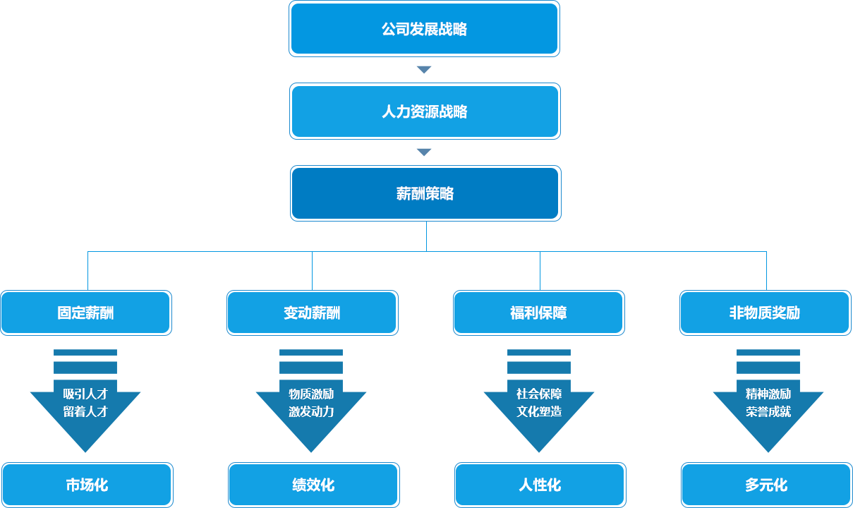人生就是搏·(中国区)官方网站
